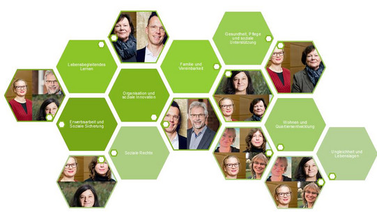 The image Contains eight hexagonal honeycombs in different shades of green. Each of these green honeycombs represents a research area of the doctoral college. The picture contains eight further honeycombs, which are assigned to one of the green honeycombs by means of white marking. Two to four portraits of the professors involved in the research focus are inserted in each of these honeycombs.