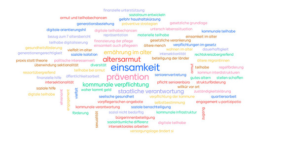Mentimer cloud containing different words such as loneliness