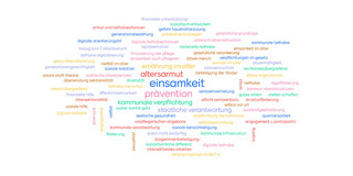 Mentimer cloud containing different words such as loneliness