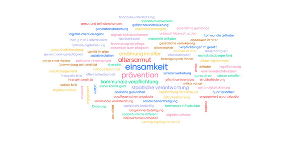 Mentimer Wolke in denen unterschiedliche Wörter enthalten sind wie z.B. Einsamkeit
