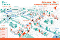 Illustration of the harbour quarter "On course for a cool climate oasis".